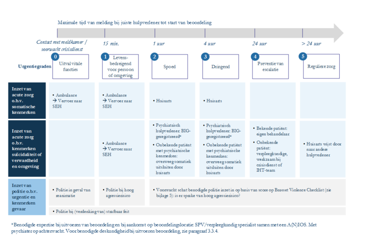 9 Achtergronddocumenten Acute Psychiatrie Ggz Standaarden