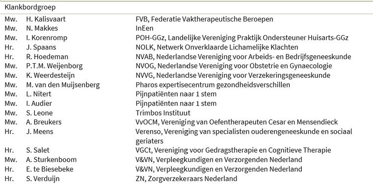 13 Achtergronddocumenten Somatisch Onvoldoende Verklaarde Lichamelijke Klachten Solk Ggz Standaarden 13 Achtergronddocumenten Somatisch Onvoldoende Verklaarde Lichamelijke Klachten Solk Ggz Standaarden
