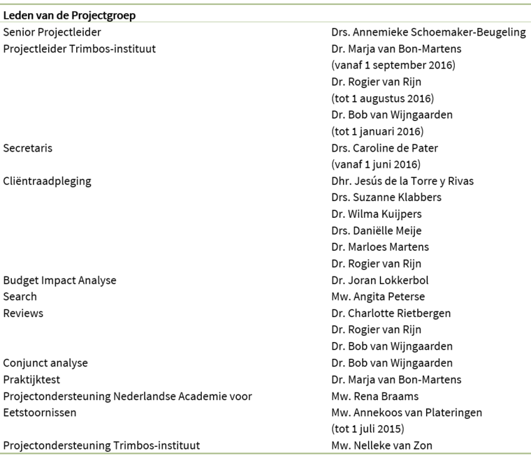 11 Achtergronddocumenten Eetstoornissen Ggz Standaarden