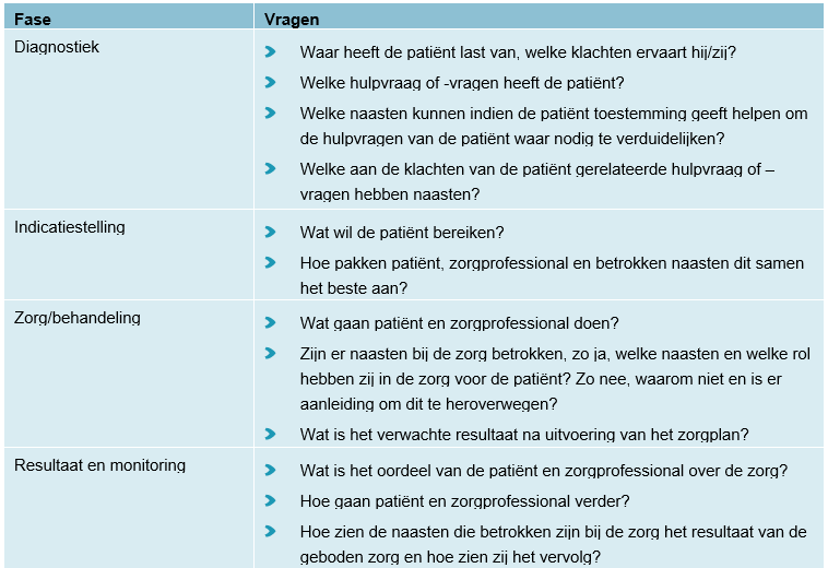 Autisme bij vrouwen op latere leeftijd